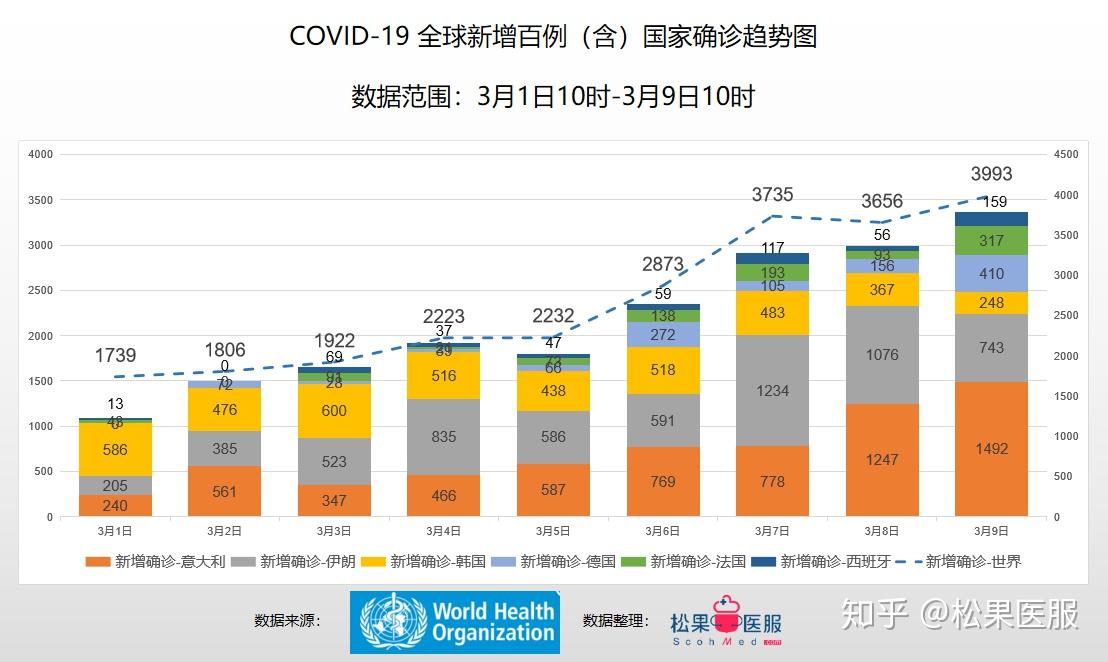 全球疫情最新数据更新，全球共同应对挑战持续进行中