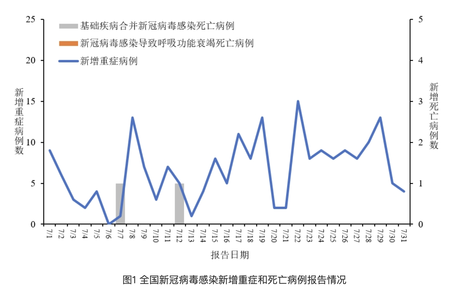 全球疫情最新动态，7月疫情状况深度分析报告