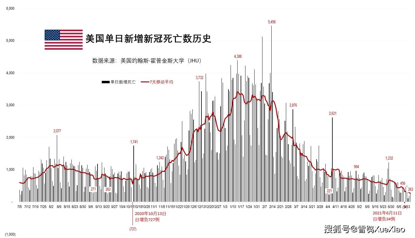 美国新冠疫情概况分析，最新信息解读