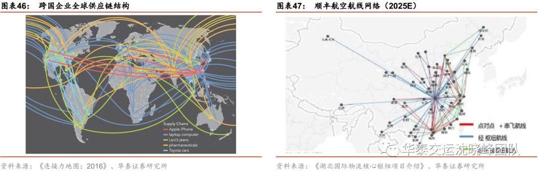 顺丰拓展版图，最新收购引领物流行业新篇章