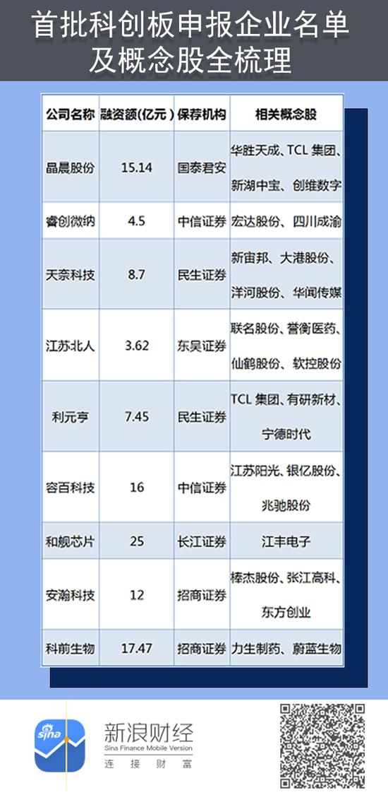 科创板最新名单展现未来科技产业新力量