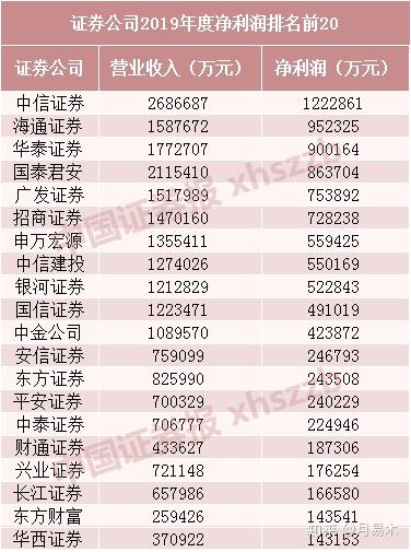 证券公司最新业绩排名揭示行业现状及未来趋势展望