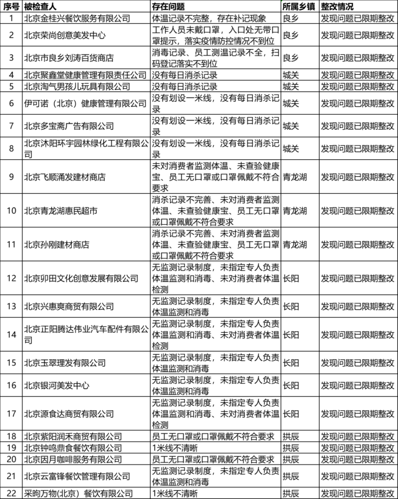 北京疫情工作补助助力疫情防控，保障一线工作者生活需求