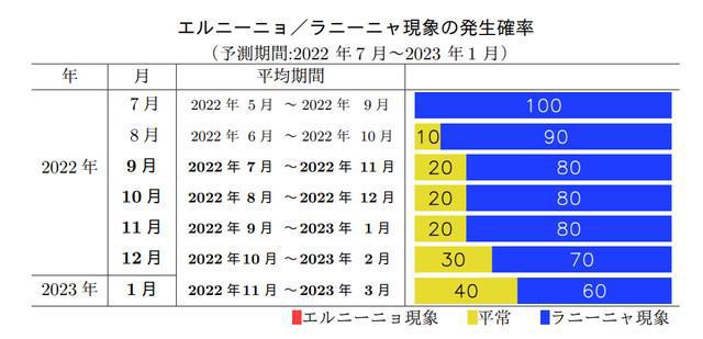 拉尼娜现象最新动态，全球气候受影响及新发展趋势