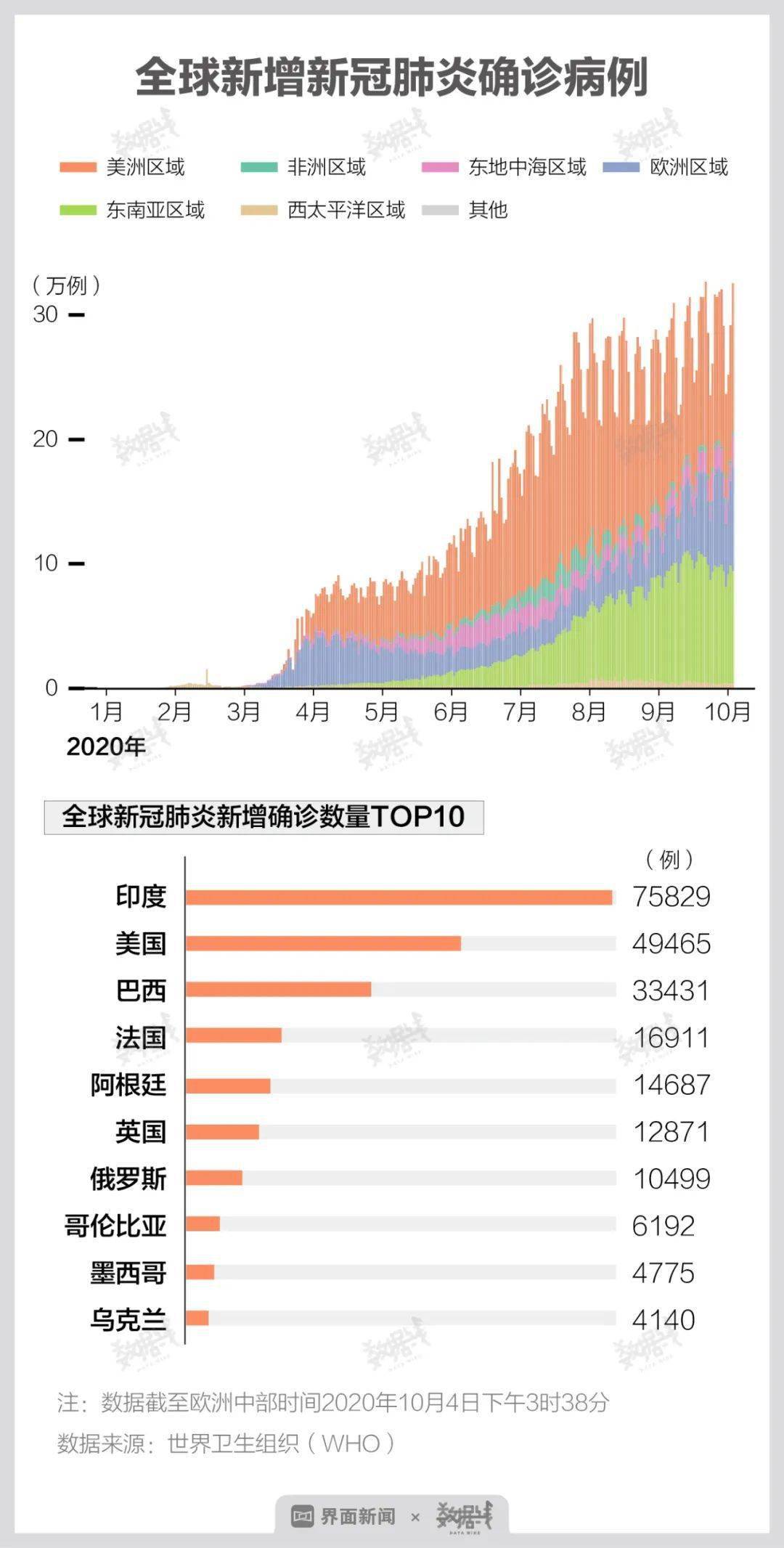 全球疫情最新排名与动态，人类健康的聚焦与关注