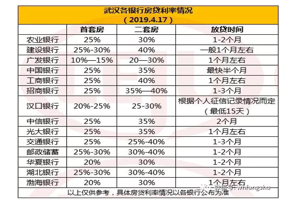 银行贷款利率最新动态（2019），影响分析与趋势预测