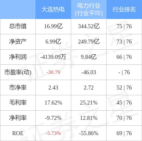 大连热电重组最新消息,确保问题说明_Mixed51.708