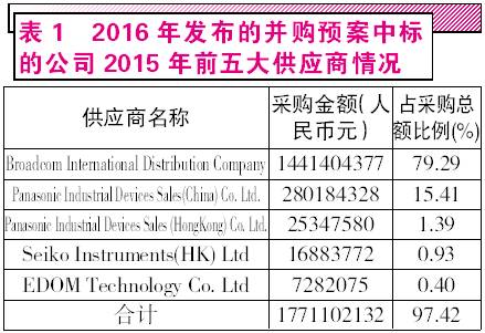 2024新奥开码结果,广泛的解释落实支持计划_开发版1