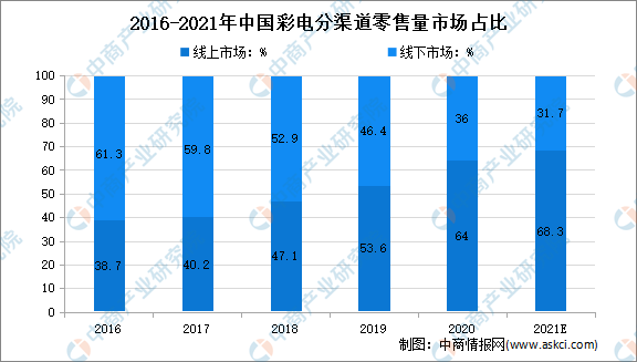 2024澳门六开奖结果出来,经济性执行方案剖析_win305.210