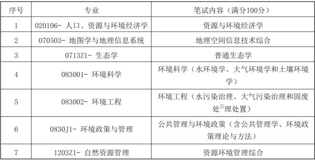 2024年12月 第119页