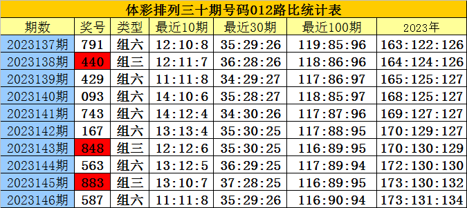 白小姐三肖三期必出一期开奖2024,深入解析策略数据_标准版62.810