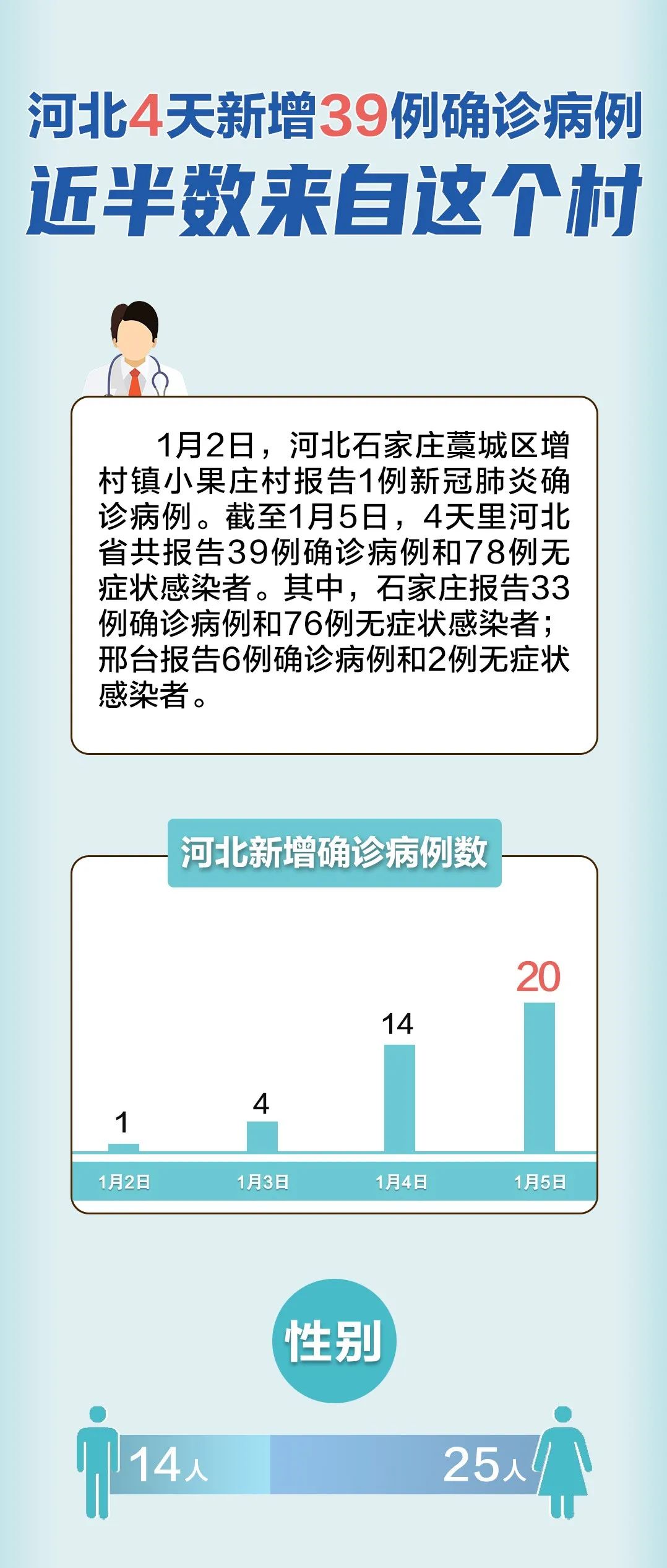 河北疫情最新数据深度分析报告