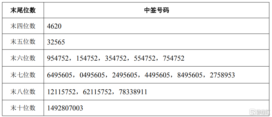 可转债中签号最新公布，解读及其影响分析