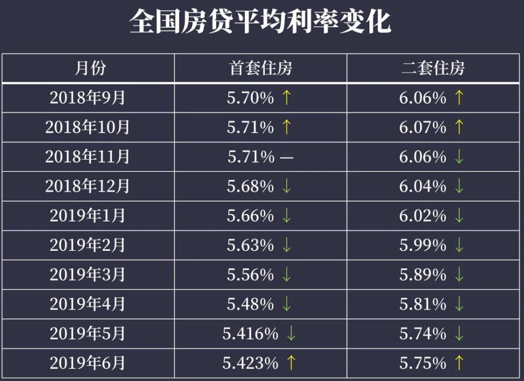 本月房贷利率动态，影响、趋势与应对策略解析