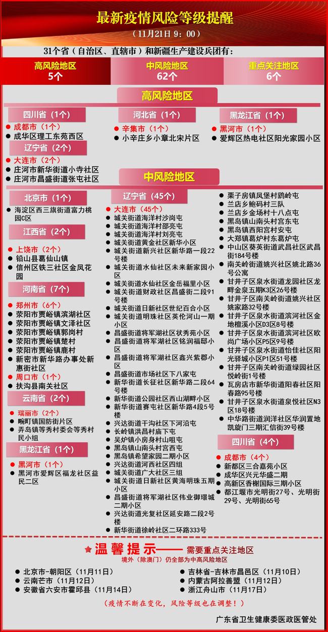 疫情最新风险等级分析及风险区域划分解读