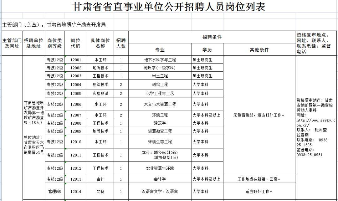 甘肃事业编最新招聘动态解读