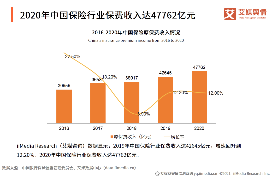 保险公司业务数据分析报告，最新业务数据概览