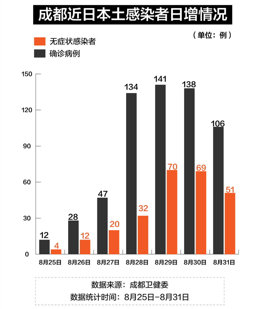 成都今日疫情最新情况概述