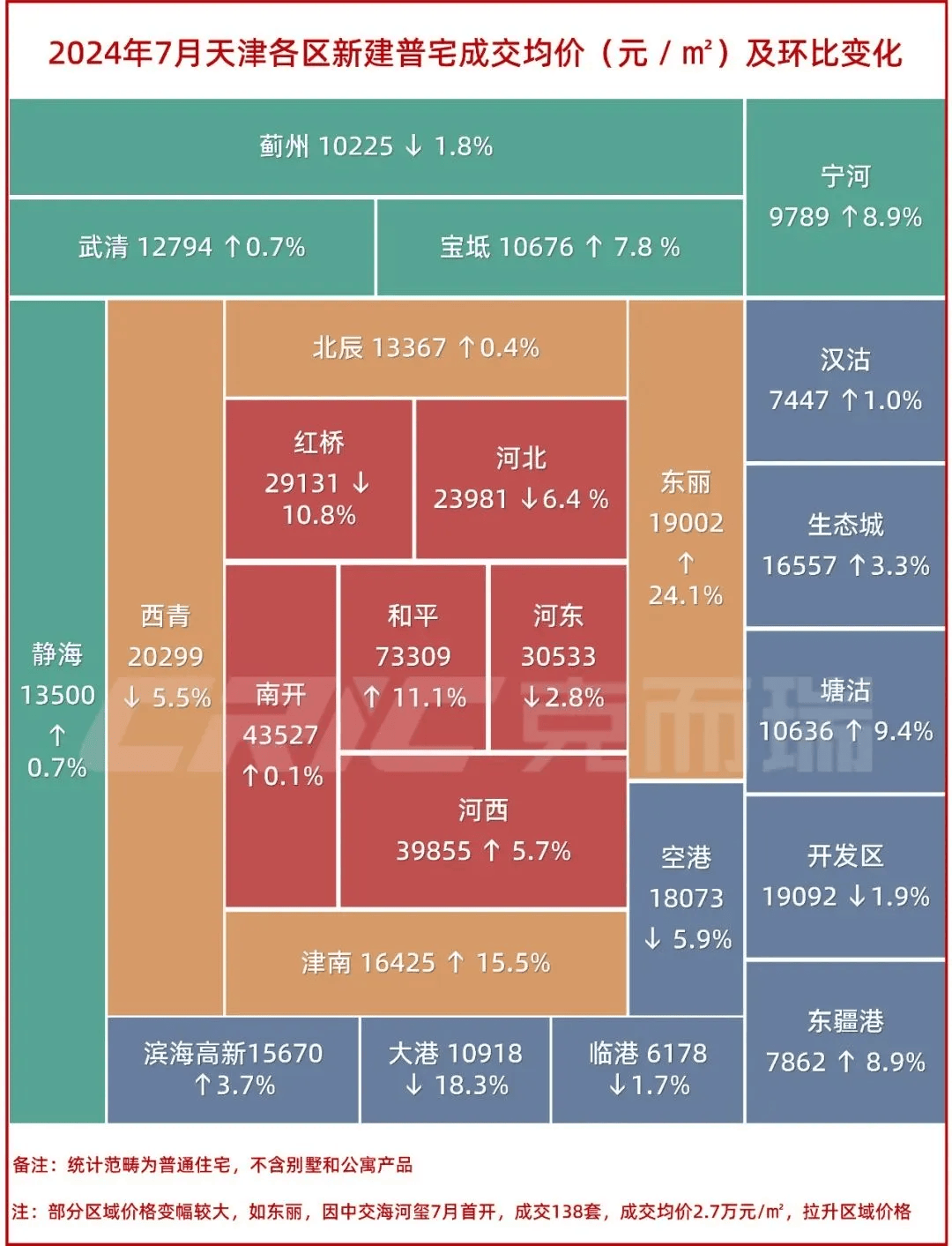 天津新楼盘最新房价概览