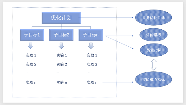 小鱼儿论坛,快速设计响应计划_Plus93.449