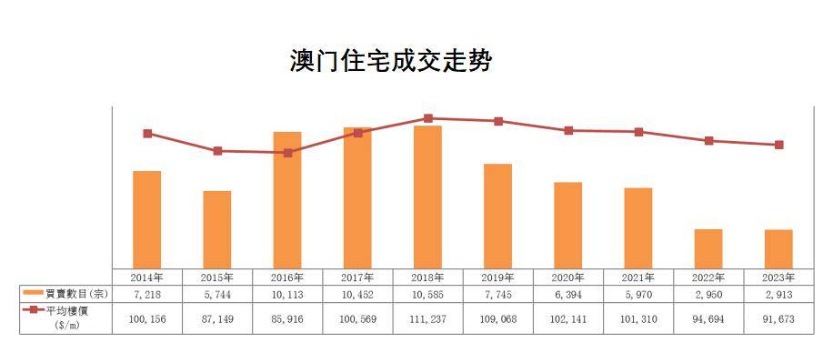 新澳门历史所有记录大全,深入解析数据设计_W26.367