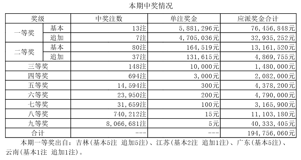 新澳六开奖结果2024开奖记录,确保成语解析_DP41.453