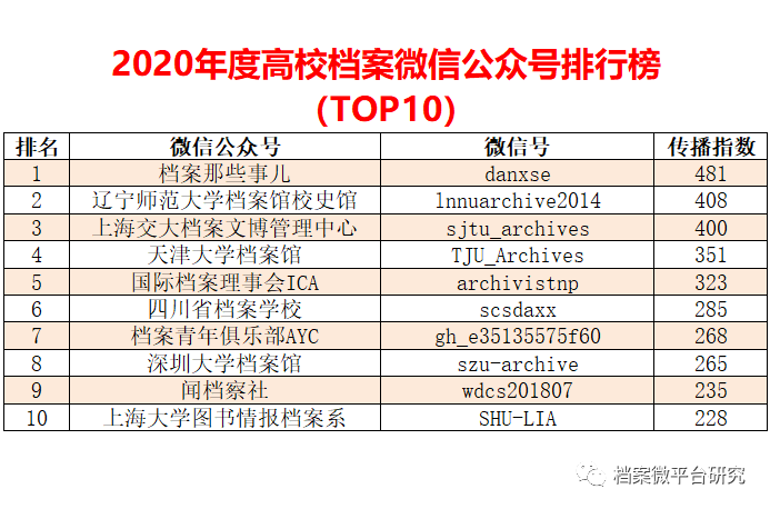 2024新奥正版资料免费大全,数据驱动方案实施_set65.826