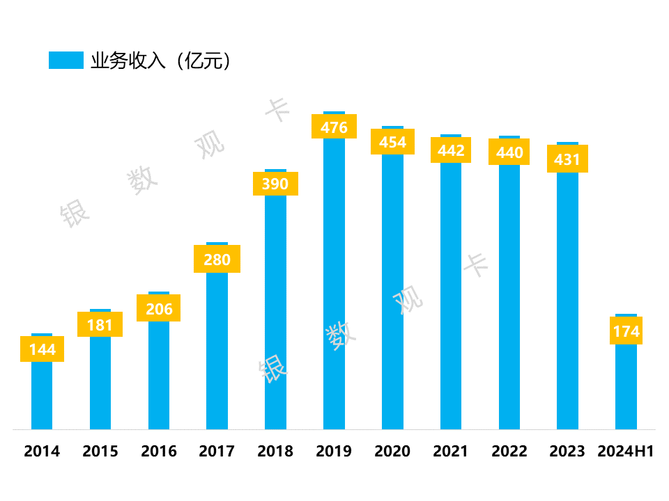 管家婆2024正版资料大全,实地评估解析数据_Deluxe47.173