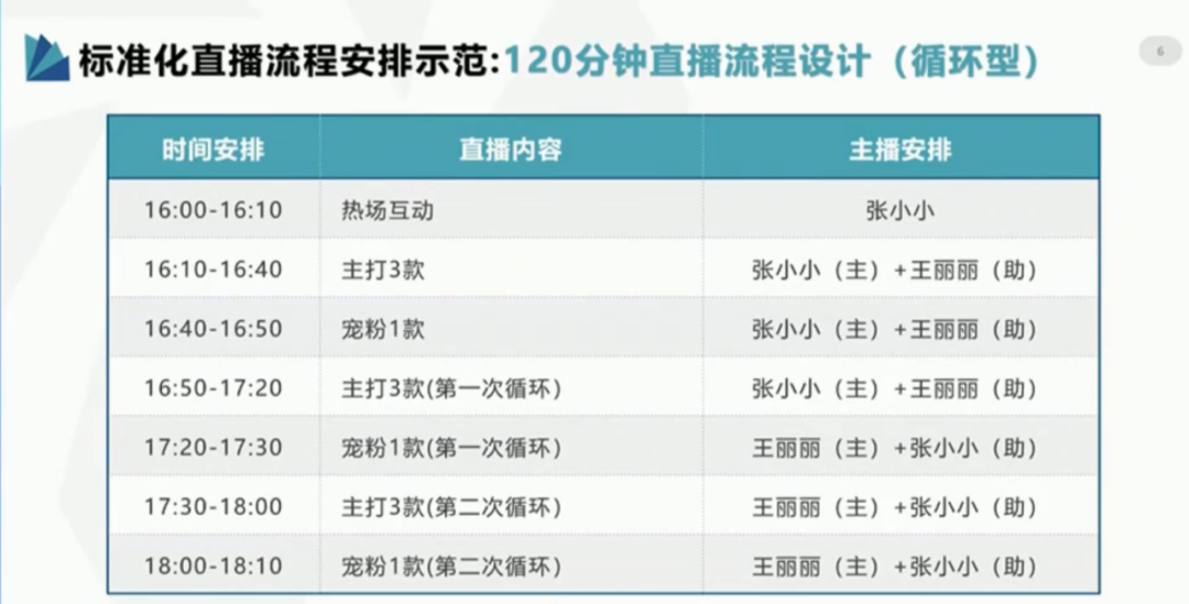 新澳门六开奖结果直播,实地验证策略方案_FT22.729