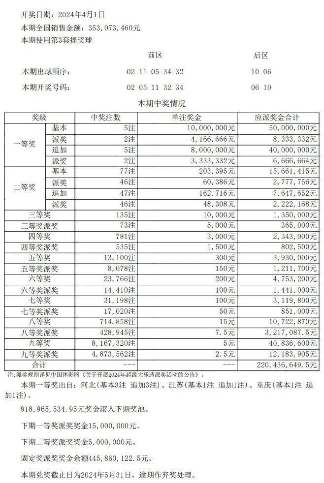 新奥门开奖记录,快速设计响应解析_VR版47.638