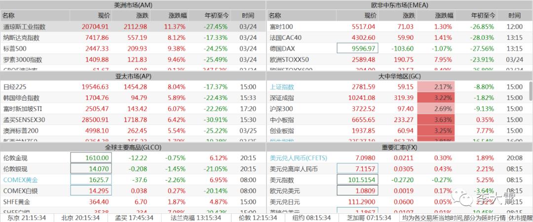 新澳好彩资料免费提供,稳定策略分析_Tizen84.39