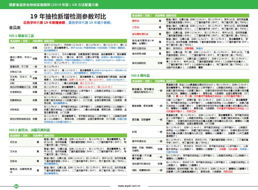 新澳天天开奖资料大全最新54期129期,高效计划分析实施_iPhone23.281