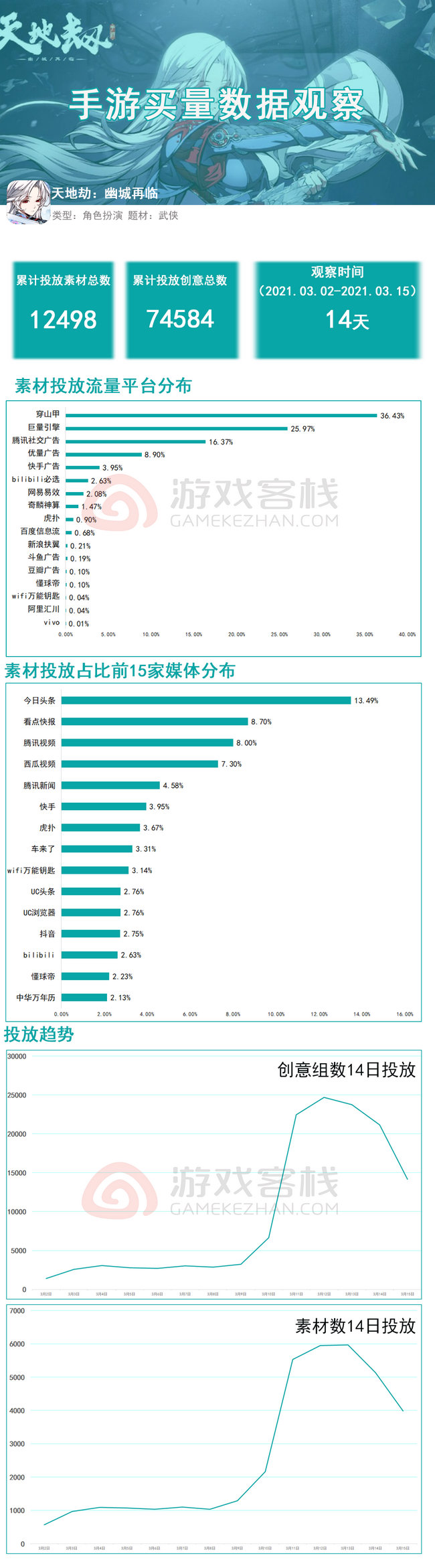 650288.com,实地考察数据设计_The51.450