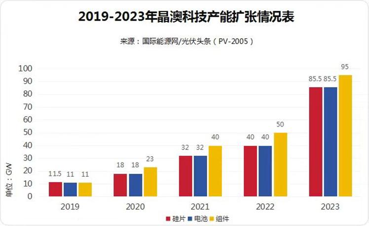 新澳2024年最新版资料,创新设计计划_bundle96.895