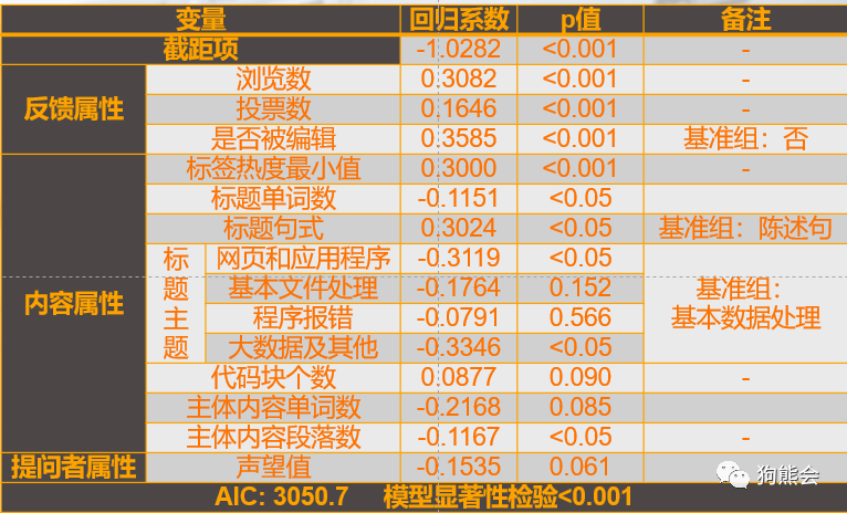 2024新奥精准正版资料,快速设计问题计划_XE版76.79