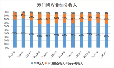 2024新澳门正版免费大全,高度协调策略执行_工具版6.166