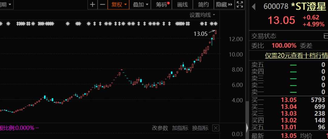 股票最新消息解读，市场动向深度剖析，把握投资机会