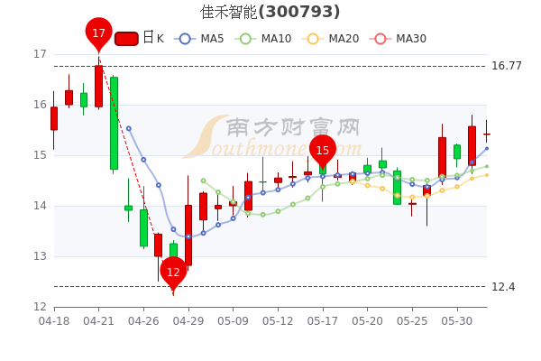 佳禾股份最新深度报告，全面解析公司现状与发展前景