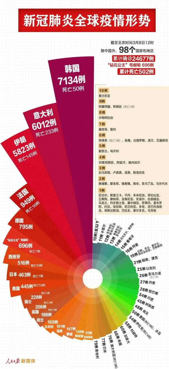 中国最新新冠肺炎疫情局势