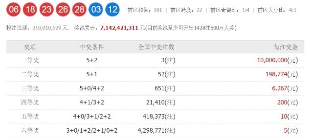 一肖一码100准中奖攻略开封,精细策略分析_Chromebook76.865