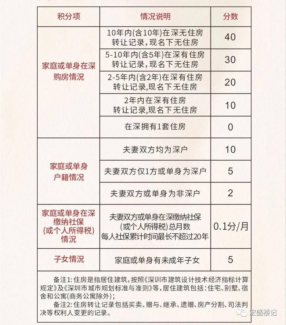 澳门免费资料+内部资料,实地评估解析说明_铂金版18.124