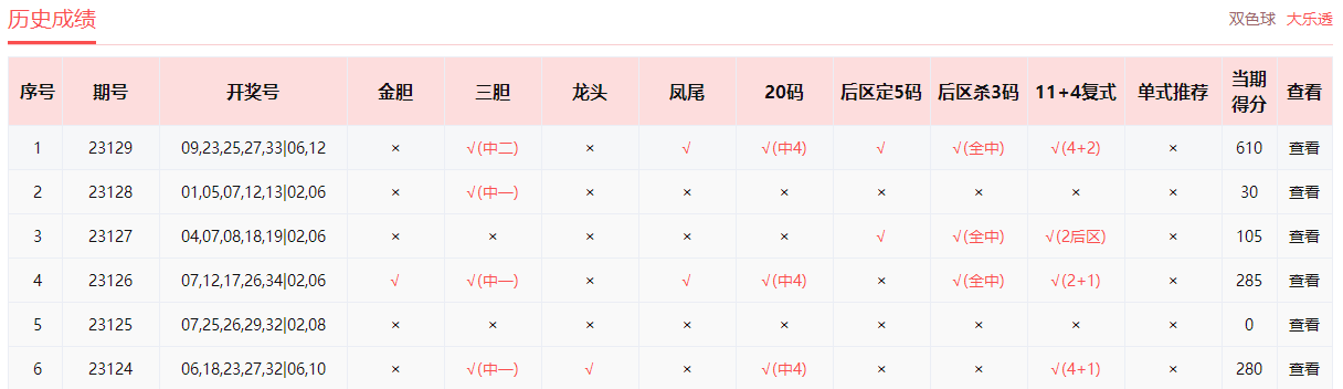 2025年1月1日 第68页