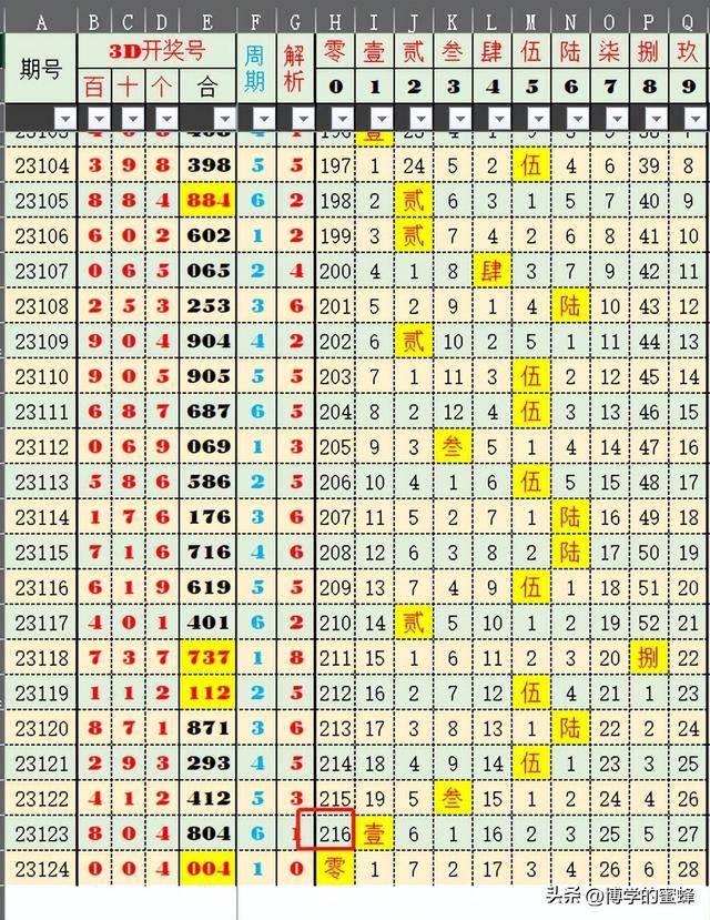 奥门开奖结果+开奖记录2024年资.,实地分析数据方案_复古款68.433