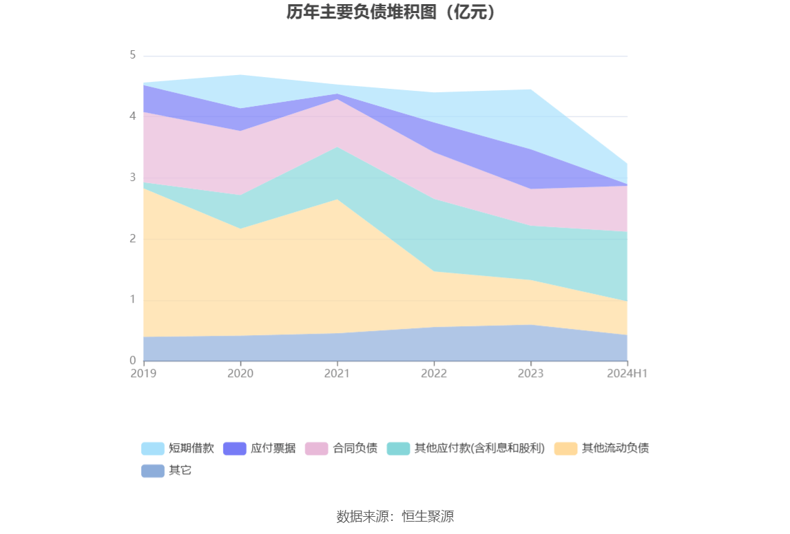 新澳2024今晚开奖结果,数据驱动策略设计_标准版22.305