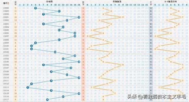 新澳天天开奖资料大全,实地分析考察数据_尊贵款82.79