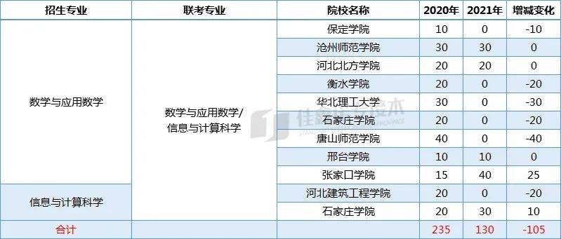 家集医疗 第100页