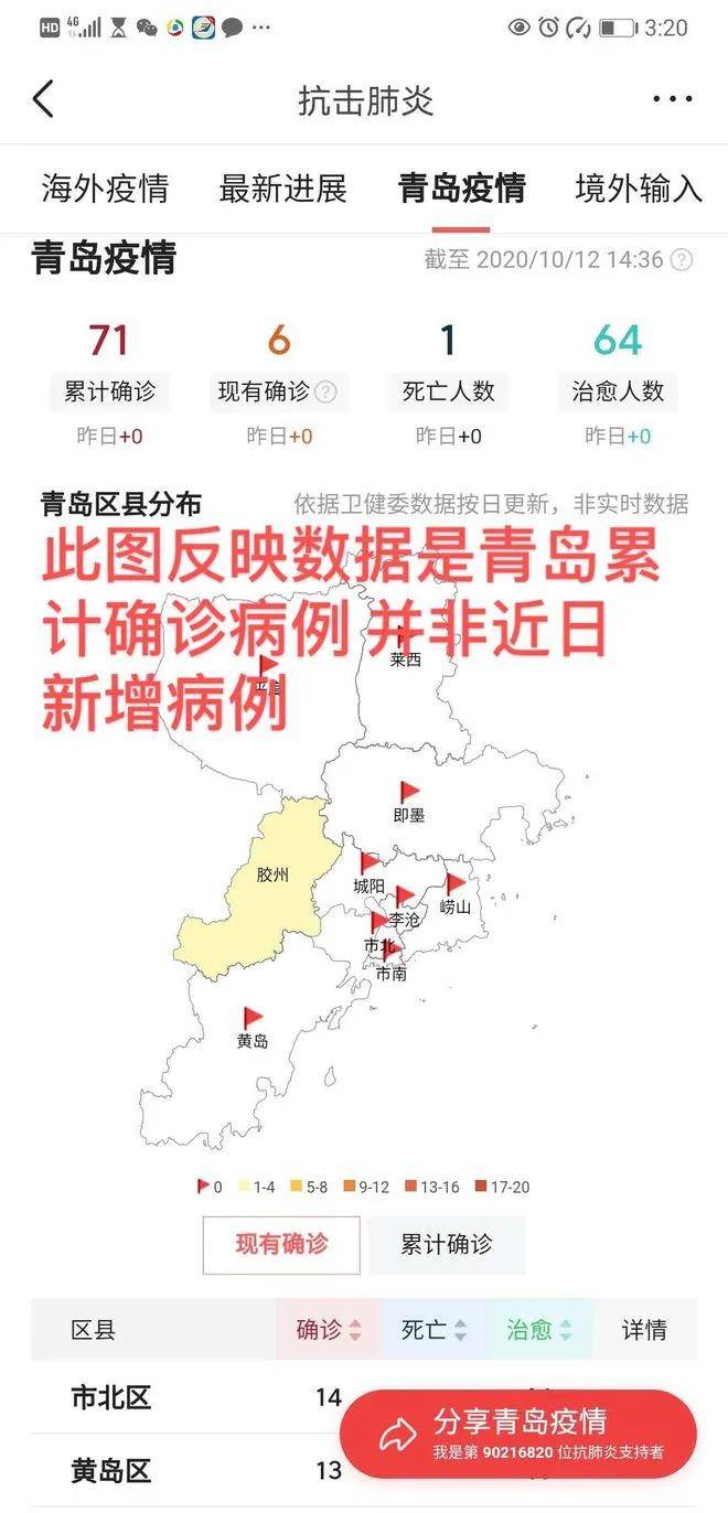 山东省青岛市疫情最新动态解析