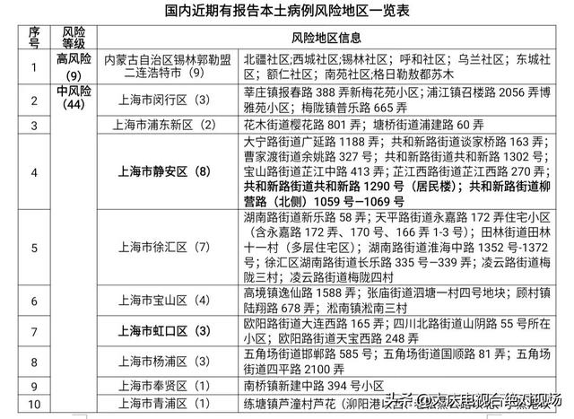 上海最新中风险地区疫情下的城市管理与应对策略