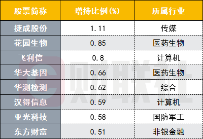 深股通名单更新，市场影响及未来展望分析