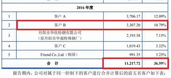 最准一肖100%准确使用方法,科学数据评估_3651.574